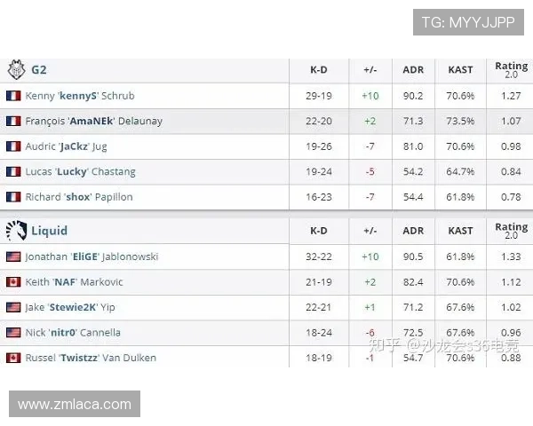 围绕电竞比分网全面解读实时赛事数据与战队表现趋势深度分析报告